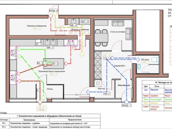 Дава се под наем Промишлена сграда в София, Надежда 3 - 100 кв.м за 5100 € - Снимка #1