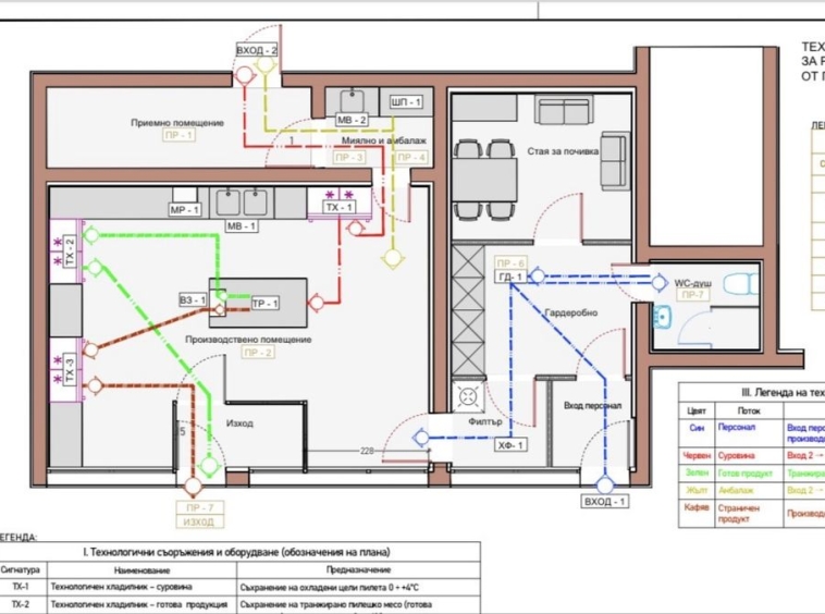 Дава се под наем Промишлена сграда в София, Надежда 3 - 100 кв.м за 5100 € - Снимка #1