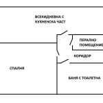 Двустаен апартамент в Варна, м-т Траката - 73 кв.м за 2665 €/кв.м - Снимка #1