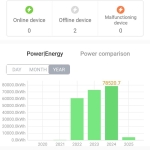 Парцел в с. Бяло поле, Област Стара Загора - 1500 кв.м за 51 €/кв.м - Снимка #1