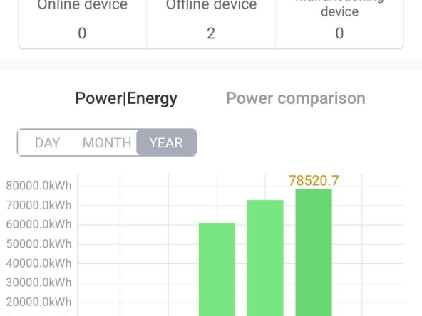 Парцел в с. Бяло поле, Област Стара Загора - 1500 кв.м за 51 €/кв.м - Снимка #1