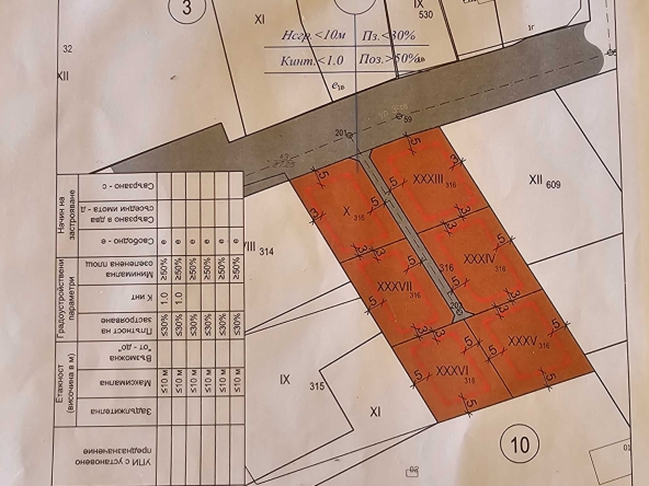 Парцел в Търговище, Запад 1 - 700 кв.м за 80 €/кв.м - Снимка #1