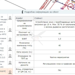 Парцел в с. Кривина, Област София-град - 791 кв.м за 108 €/кв.м - Снимка #1