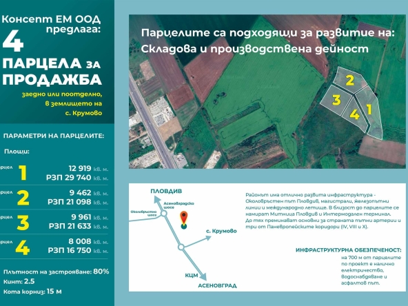 Парцел в Пловдив, Кършияка - 8008 кв.м за 20 €/кв.м - Снимка #1