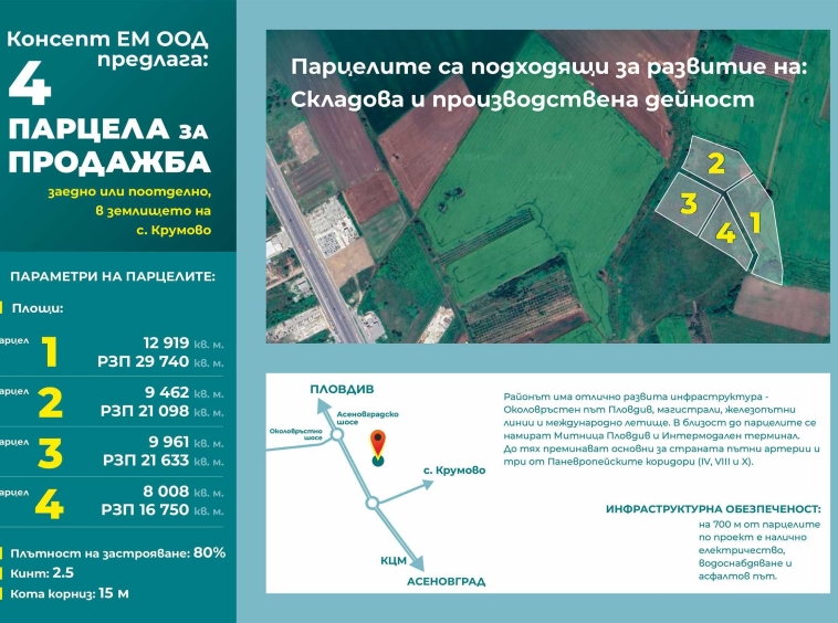 Парцел в Пловдив, Кършияка - 40350 кв.м за 36 €/кв.м - Снимка #1