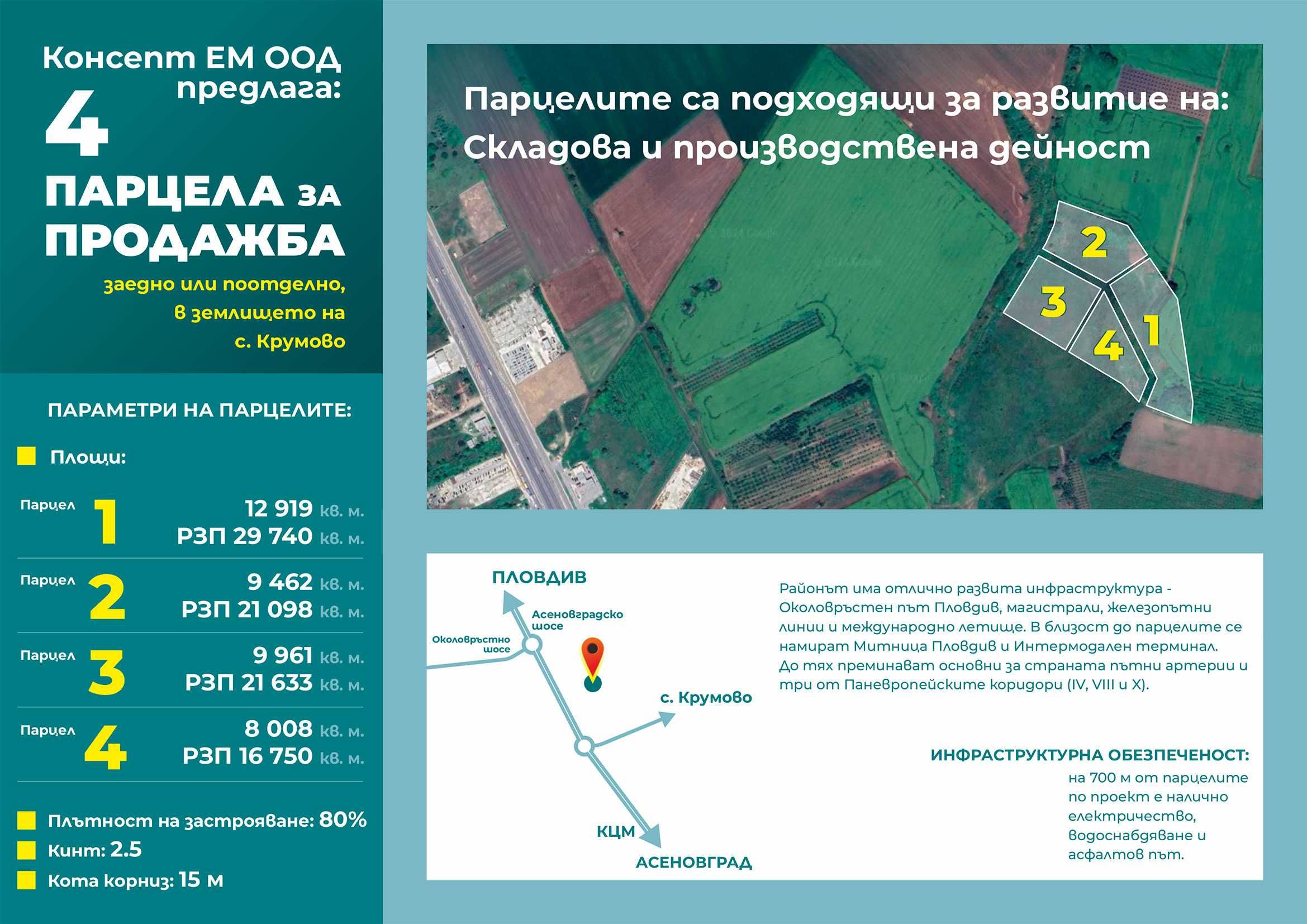 Парцел в Пловдив, Кършияка - 40350 кв.м за 36 €/кв.м - Снимка #1