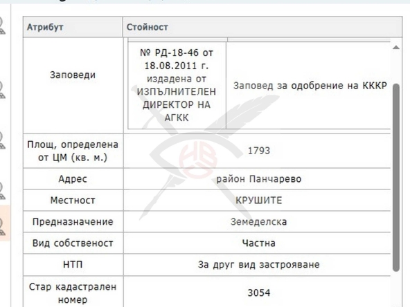 Парцел в с. Лозен, Област София-град - 1793 кв.м за 48 €/кв.м - Снимка #1