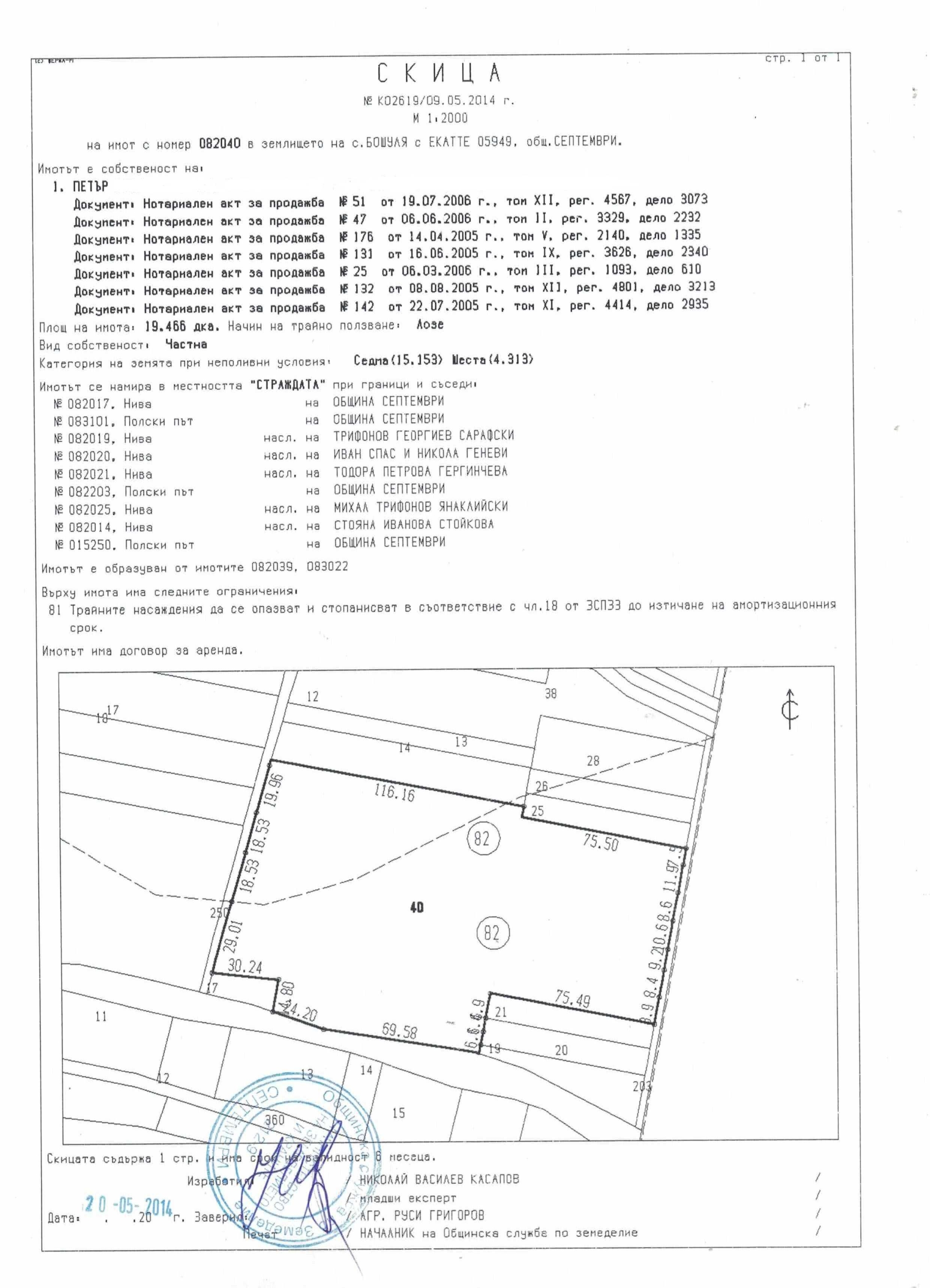 Земеделски имот в с. Бошуля, Област Пазарджик -  кв.м за 2091 €/дка - Снимка #1