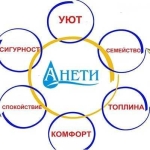 Дава се под наем Офис в София, Гео Милев - 90 кв.м за 877.71 € - Снимка #1
