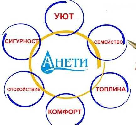 Дава се под наем Офис в София, Гео Милев - 90 кв.м за 877.71 € - Снимка #1