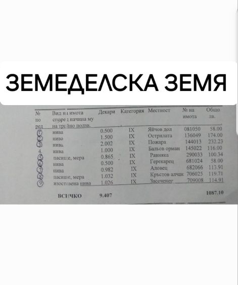Парцел в с. Вакарел, Област София-област - 9400 кв.м за 2 €/кв.м - Снимка #1