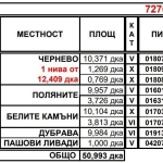 Земеделски имот в Тополовград -  кв.м за 26 €/дка - Снимка #1