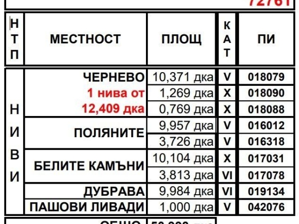 Земеделски имот в Тополовград -  кв.м за 26 €/дка - Снимка #1