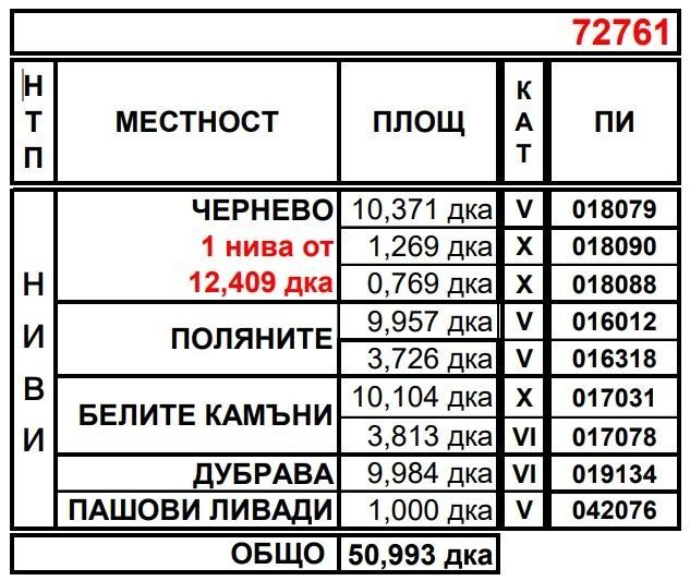 Земеделски имот в Тополовград -  кв.м за 26 €/дка - Снимка #1