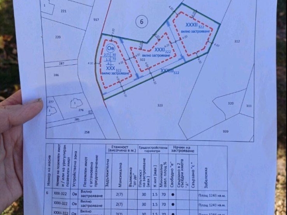 Парцел в Пазарджик, Ставропол - 1200 кв.м за 72 €/кв.м - Снимка #1
