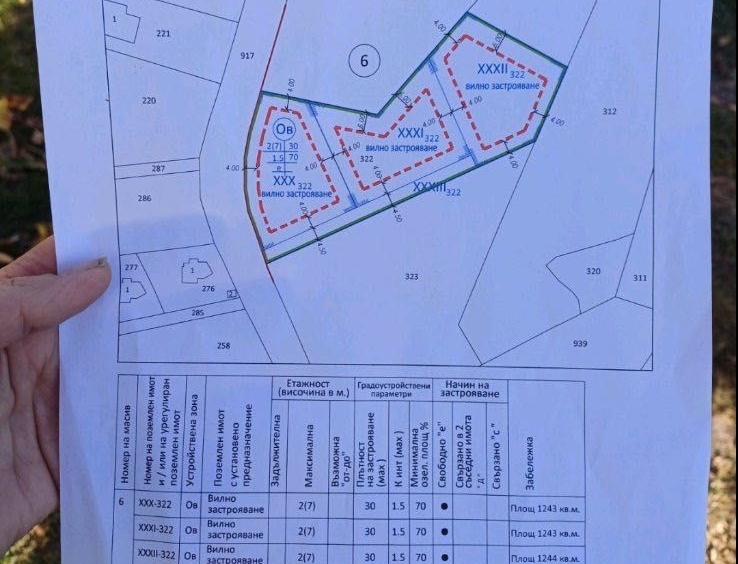 Парцел в Пазарджик, Ставропол - 1200 кв.м за 72 €/кв.м - Снимка #1