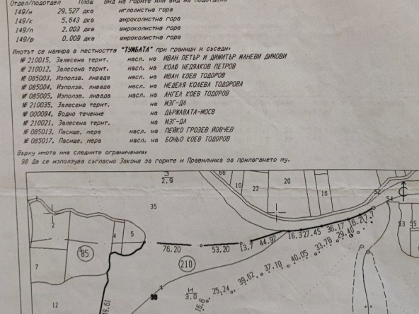 Земеделски имот в с. Белица, Област Габрово -  кв.м за 688 €/дка - Снимка #1