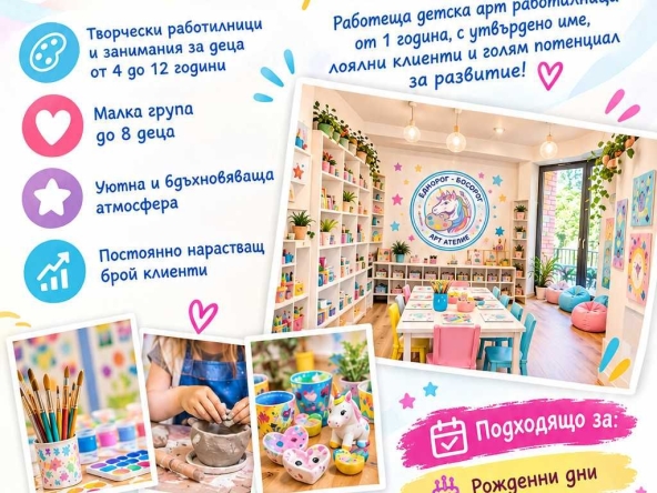 Заведение в София, Гео Милев - 75 кв.м за 160 €/кв.м - Снимка #1